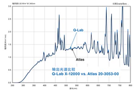 氙灯灯管光谱