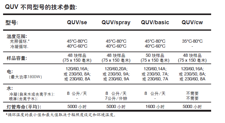 QUV紫外光老化试验箱各型号