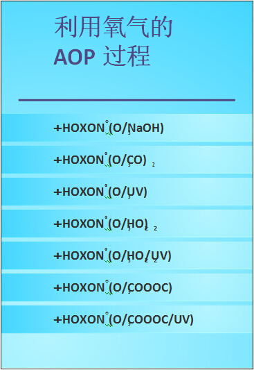 利用氧气的AOP过程