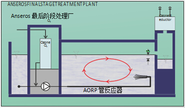 高级氧化技术被用于污水处理