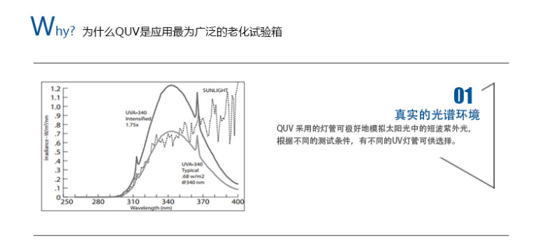 QUV紫外老化箱光谱输出