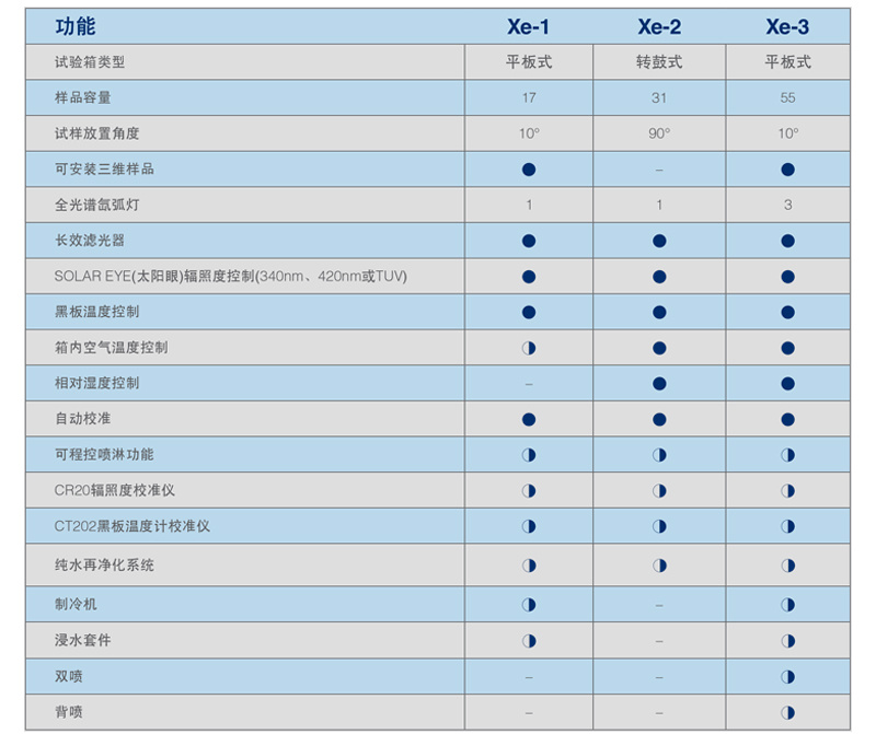 各型号人工环境试验箱对比