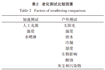 老化测试比较因素