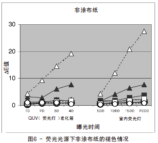 非涂布纸