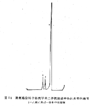 色谱图
