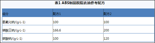 去油参考