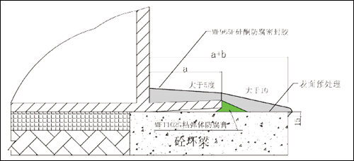 防腐边缘板示意图