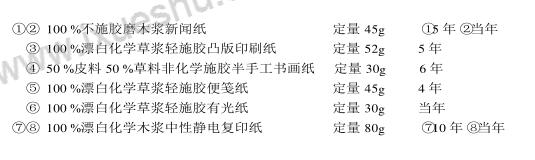 纸张分类