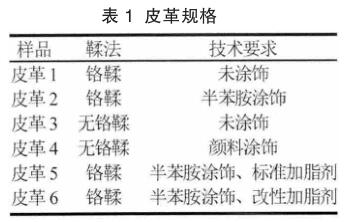 皮革规格