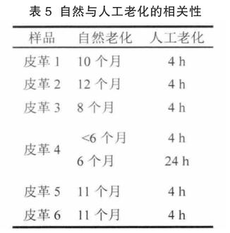  自然与人工老化的相关性