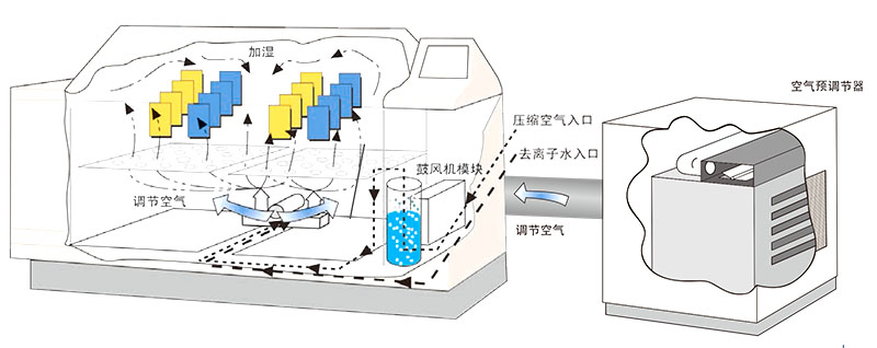 Q-fog CRH盐雾试验箱介绍