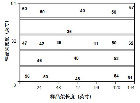 在同一个户外曝晒架上的差别