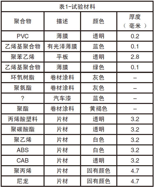 15种塑料和涂料